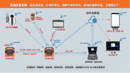 逸云天榮耀登場(chǎng):2024年北京國(guó)際消防技術(shù)展風(fēng)采展現(xiàn)