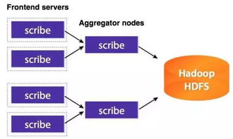 主流數據收集平臺與高可靠、高擴展的3D打印服務