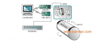 線掃描檢測系統(tǒng)在3D打印服務(wù)中的應(yīng)用與市場分析