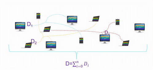 歷史時刻丨零極主網(wǎng)正式上線 數(shù)據(jù)處理邁入新紀(jì)元