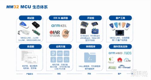 Arm中國自主研發(fā)32位處理器IP 物聯(lián)網(wǎng)領(lǐng)域的獨苗與七大項目突破