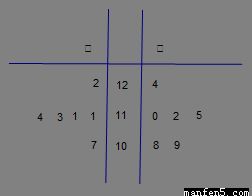 甲、乙兩車間產品重量數據分析與3D打印服務的相關性研究