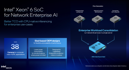 英特爾推出第三批至強(qiáng)6處理器 引領(lǐng)數(shù)據(jù)中心與AI新時(shí)代的數(shù)據(jù)處理革命