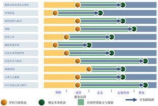 數(shù)據(jù)治理 構(gòu)建智能時(shí)代的基石