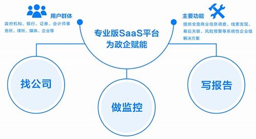 西南數(shù)據(jù)治理聯(lián)盟成員風(fēng)采 無所不知的“天眼查”引領(lǐng)數(shù)據(jù)處理新潮流