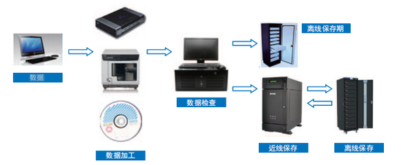 智慧檢察新篇章 同方光盤助力全國檢察機關科技裝備展數據處理